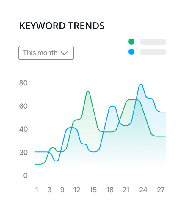 Dashboard 1