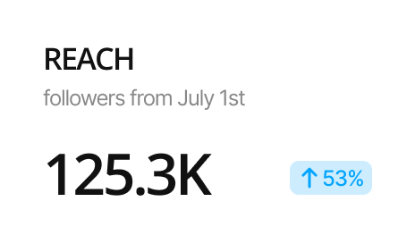 reach stats